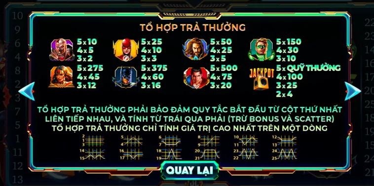 Nổ Hũ Justice League Tại 789Club Trải Nghiệm Săn Thưởng Đẳng Cấp Siêu Anh Hùng